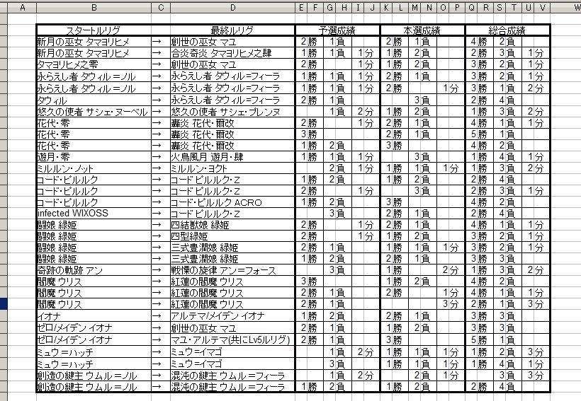 ウィクロスカップ模擬予選in福岡 結果報告 ウィクロスの大会記録簿