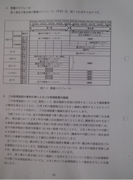 鎌倉市のごみ行政はまさに暗礁に乗り上げています 岩田かおるのブログ