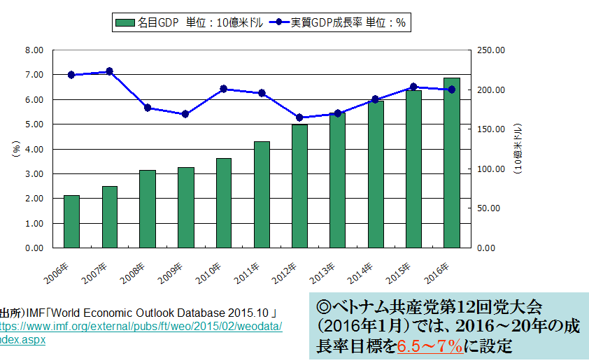 2015.10GDP