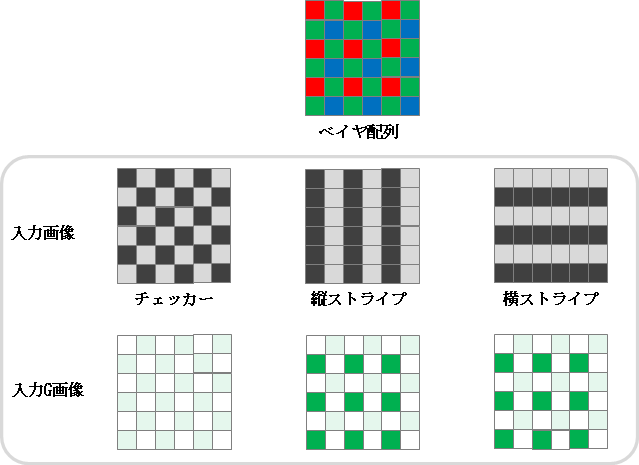 イメージセンサの画素配列のいろいろ | Optical Learning Blog