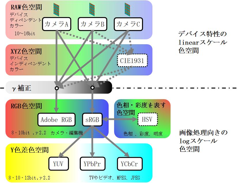 インテリア標準色票ー基調色編ー いろもよう 常磐色(ときわいろ)|HAC-1-G|商品カタログ