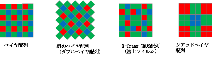 イメージセンサの画素配列のいろいろ | Optical Learning Blog