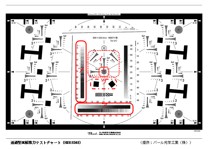 デモザイクによる解像力の違いを解像力チャートで測定 | Optical