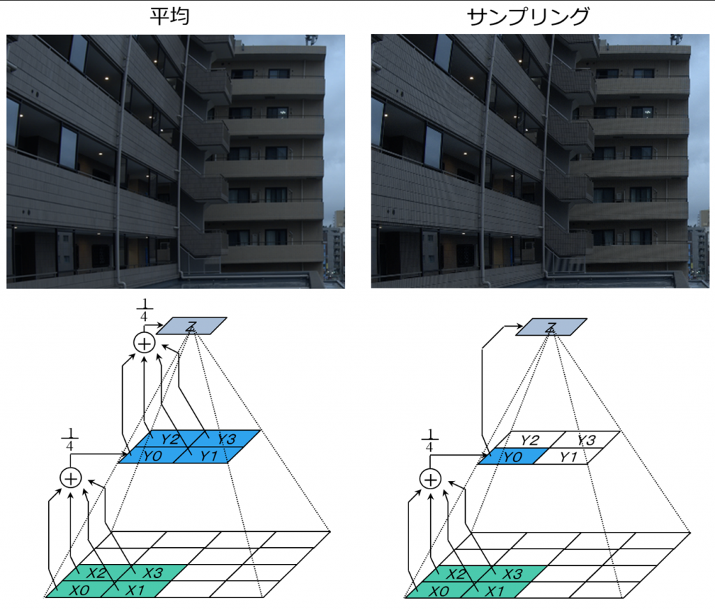 モアレはなぜ起きる？ | Optical Learning Blog