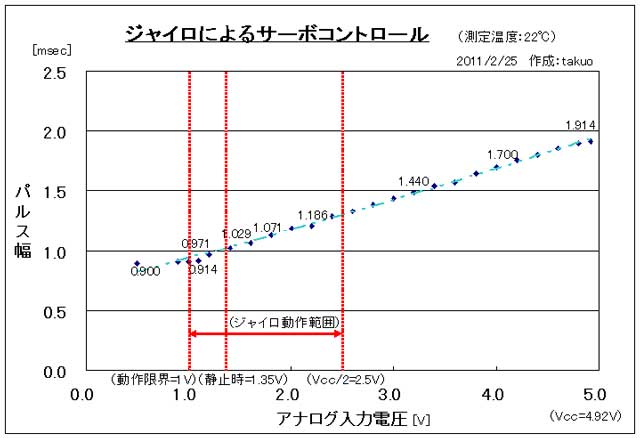計測グラフ