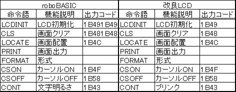 LCD命令語表