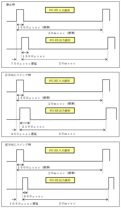 PG-03の出力波形