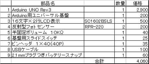 部品表