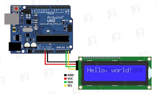 I2CのLCD接続