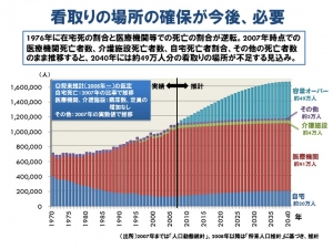 死亡場所1