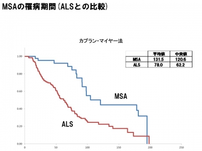 MSA2