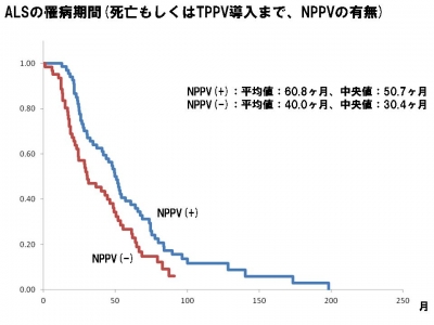NPPVの有無