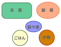 一汁三菜