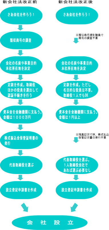 zu