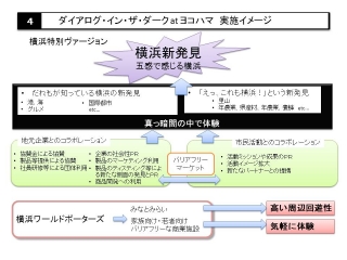 企画書