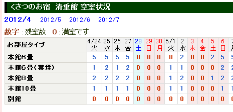 GW空室状況