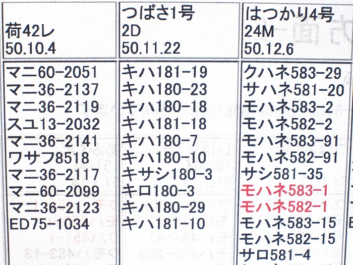 Nゲージ鉄道模型】KATO キハ181系初期形「つばさ」基本セット Nゲージ鉄道模型】KATO キハ181系初期形「つばさ」基本セット
