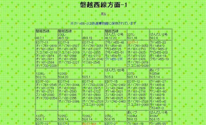 【非売品】特急列車編成表 非売品】特急列車編成表