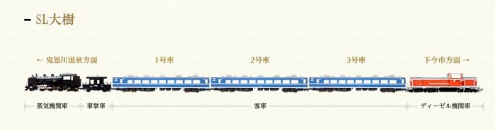 Amazon | KATO Nゲージ SL列車セット 4両セット 10-830 鉄道模型
