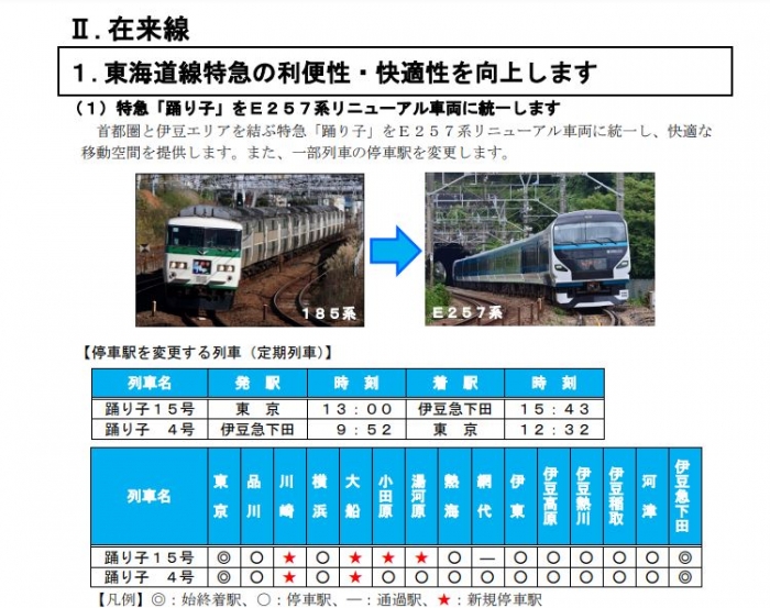 表 時刻 踊り子 号