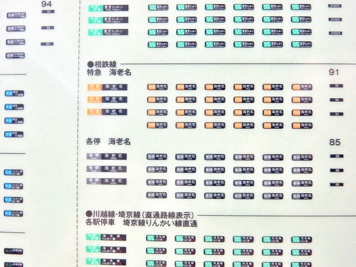 Nゲージ KATO E233系7000番台埼京線(相鉄直通仕様)