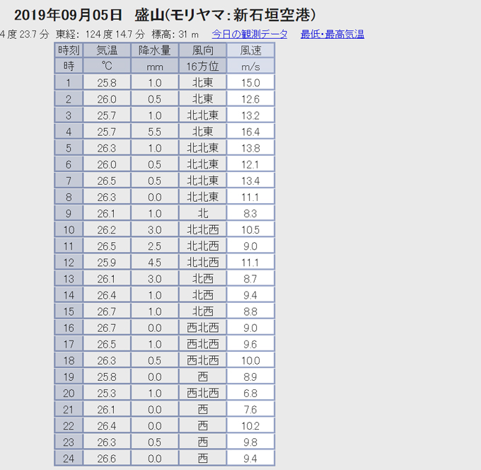 こんな台風3.jpg