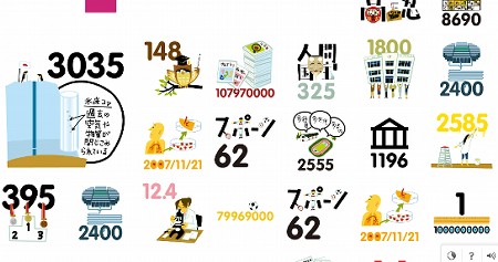 どんな?文科!数字で見る文部科学省