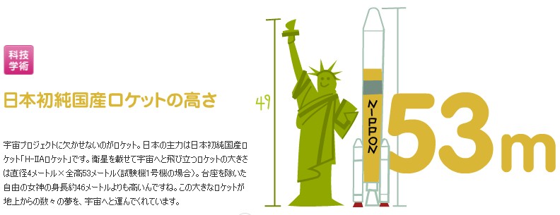 日本 ロケット