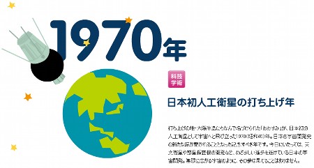 人工衛星