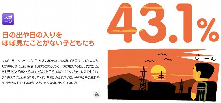 日の出 日の入り 太陽
