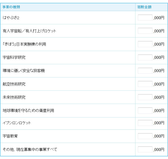 jaxa 寄付金