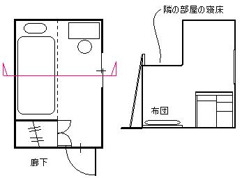図