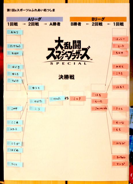 トーナメント表