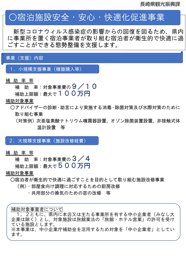 宿泊施設安全・安心・快適化促進事業01