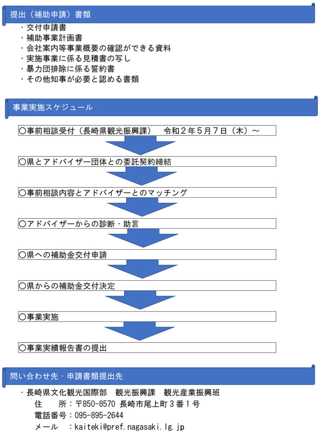 宿泊施設安全・安心・快適化促進事業02