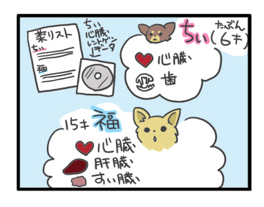 犬 チワワ 心臓病 保護権 多頭 小 ちぃ ちい 慣れ トイレ 引取 保健所 老犬 福 吠 シニア ペット 心臓 犬 イラスト 絵 まんが 漫画 マンガ