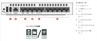 FortiGate(フォーティゲート) 60Fを設置しました。 | ネオくん日誌 FortiGate(フォーティゲート) 60Fを設置しました。 | ネオくん日誌