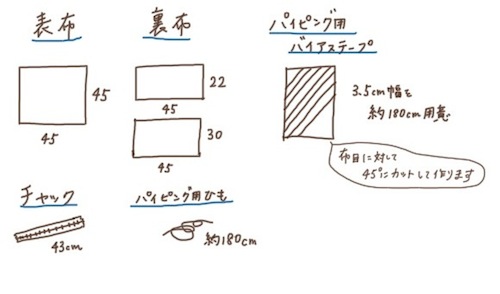 piping-zairyou.JPG