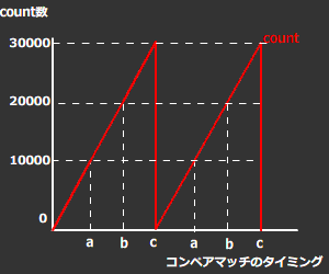 ¥«¥¦¥ó¥¿¡¼¤Î¤º¤é¤·Êý