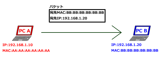 arpp2