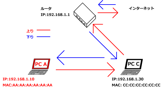 インターネットキャプ