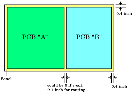 PCBCART 面付け参考画像