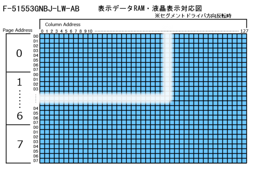 VRAMと液晶表示の対応