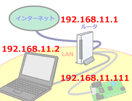 各端末のIPアドレス