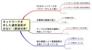 ロジック使用例1