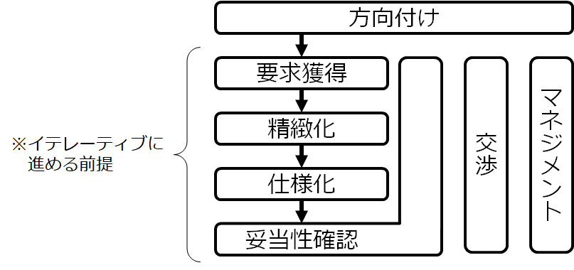 実践ソフトウェアエンジニアリング(第9版) 実践ソフトウェア