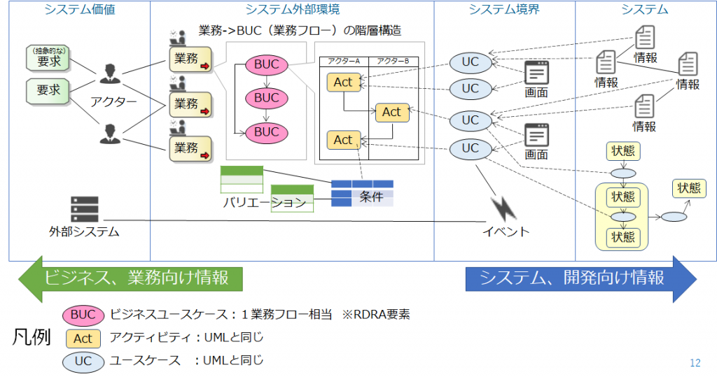 実践ソフトウェアエンジニアリング（第9版）：積み上げられた体系と各
