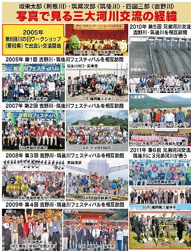 写真で見る三大河川交流の経緯1