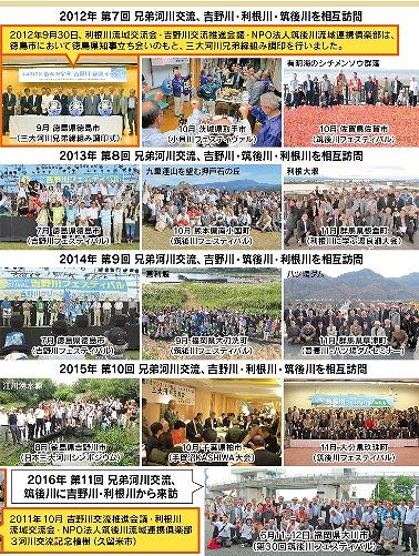 写真で見る三大河川交流の経緯2