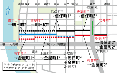 大阪市 天満 地図